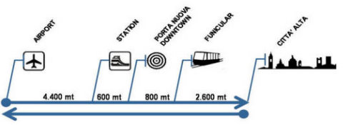 Autobuso maršruto schema